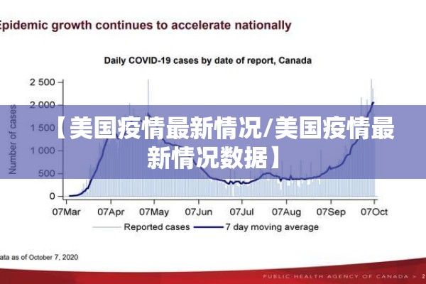 【美国疫情最新情况/美国疫情最新情况数据】