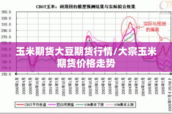 玉米期货大豆期货行情/大宗玉米期货价格走势