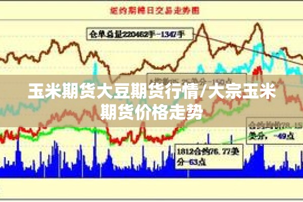玉米期货大豆期货行情/大宗玉米期货价格走势