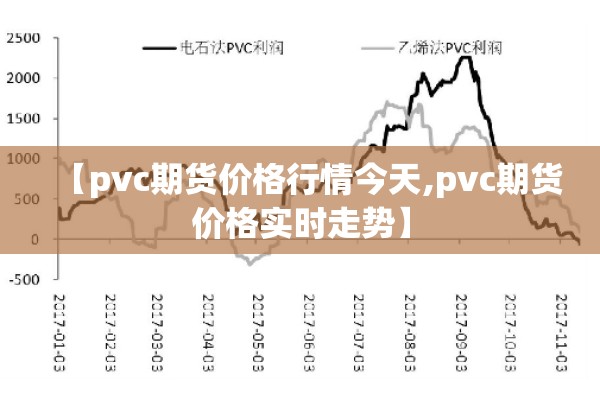 【pvc期货价格行情今天,pvc期货价格实时走势】