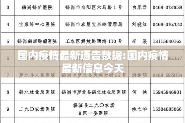 国内疫情最新通告数据:国内疫情最新信息今天 国内疫情最新通告数据:国内疫情最新信息今天