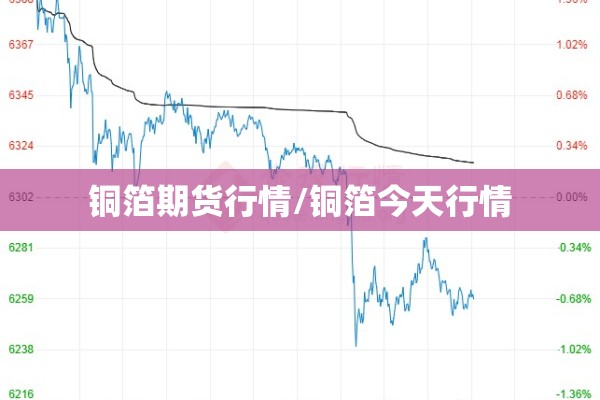 铜箔期货行情/铜箔今天行情 铜箔期货行情/铜箔今天行情