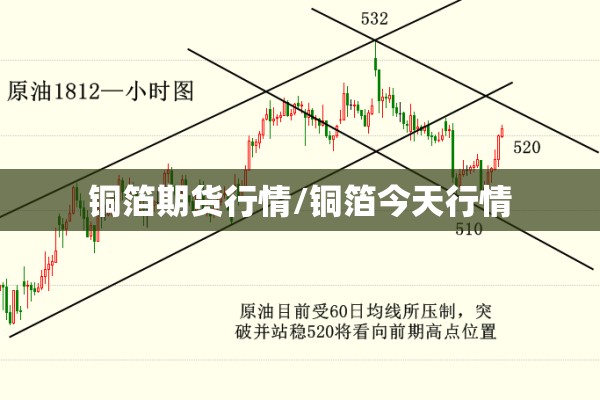 铜箔期货行情/铜箔今天行情 铜箔期货行情/铜箔今天行情