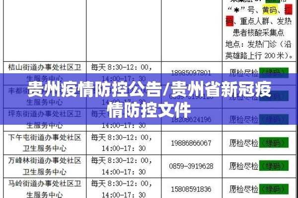 贵州疫情防控公告/贵州省新冠疫情防控文件 贵州疫情防控公告/贵州省新冠疫情防控文件