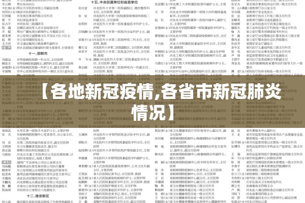 【各地新冠疫情,各省市新冠肺炎情况】 【各地新冠疫情,各省市新冠肺炎情况】