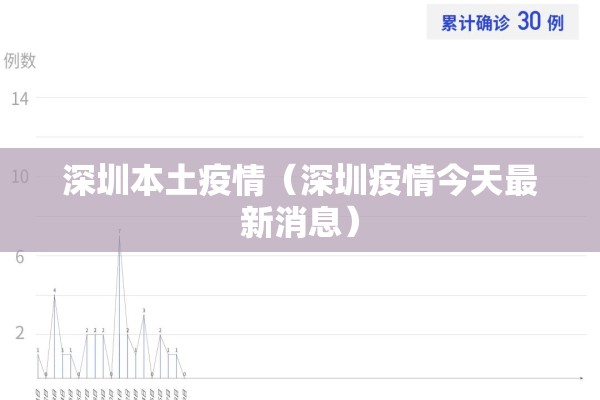 深圳本土疫情(深圳疫情今天最新消息) 深圳本土疫情(深圳疫情今天最新消息)