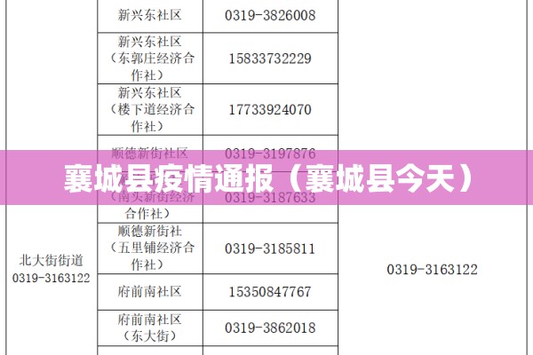 襄城县疫情通报(襄城县今天) 襄城县疫情通报(襄城县今天)