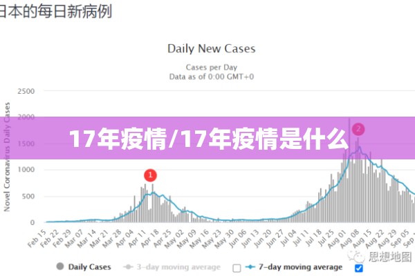 17年疫情/17年疫情是什么
