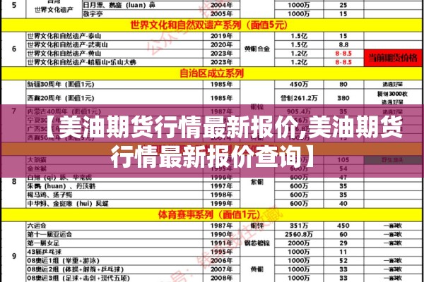 【美油期货行情最新报价,美油期货行情最新报价查询】