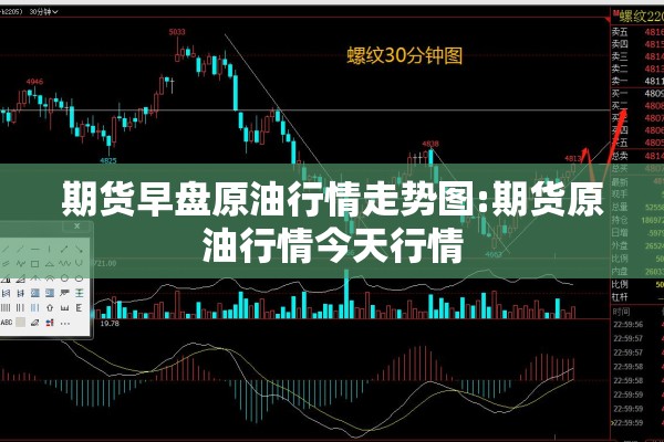 期货早盘原油行情走势图:期货原油行情今天行情