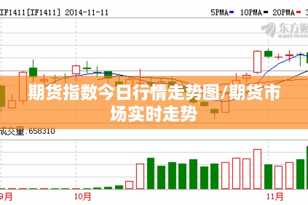 期货指数今日行情走势图/期货市场实时走势
