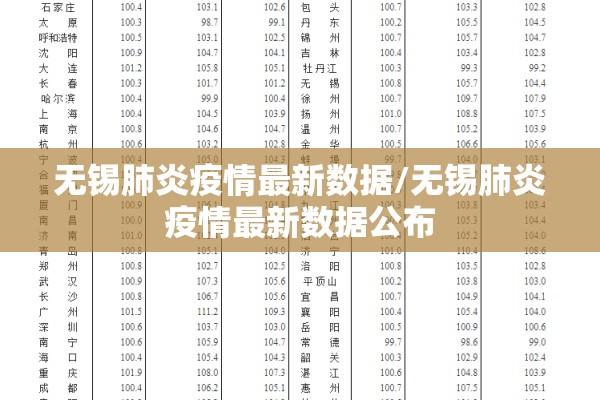 无锡肺炎疫情最新数据/无锡肺炎疫情最新数据公布 无锡肺炎疫情最新数据/无锡肺炎疫情最新数据公布