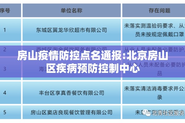 房山疫情防控点名通报:北京房山区疾病预防控制中心