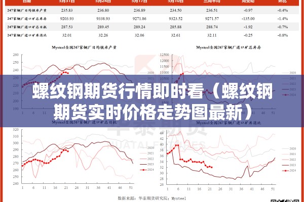 螺纹钢期货行情即时看（螺纹钢期货实时价格走势图最新）