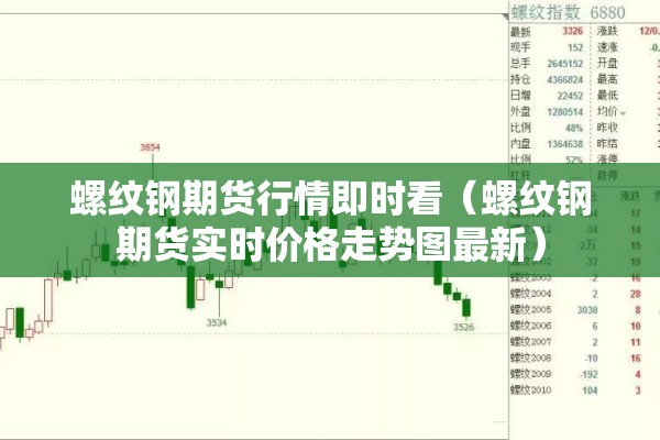 螺纹钢期货行情即时看（螺纹钢期货实时价格走势图最新）