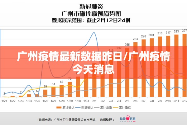 广州疫情最新数据昨日/广州疫情今天消息 广州疫情最新数据昨日/广州疫情今天消息