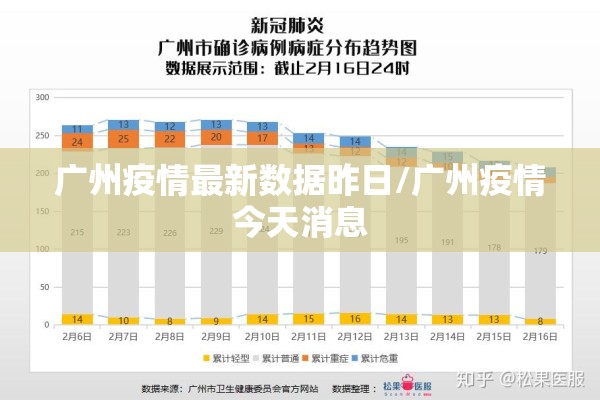 广州疫情最新数据昨日/广州疫情今天消息 广州疫情最新数据昨日/广州疫情今天消息