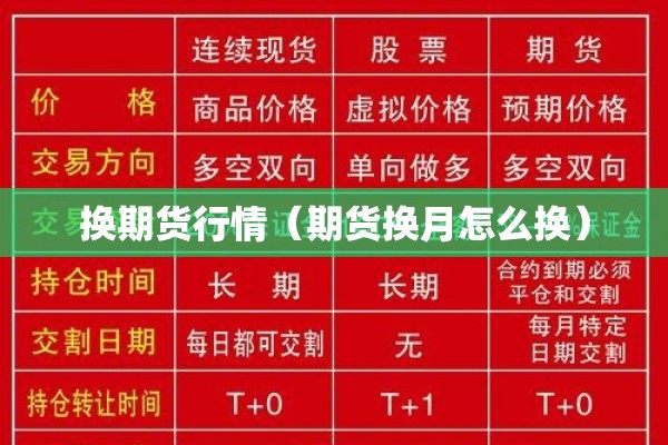 换期货行情（期货换月怎么换）