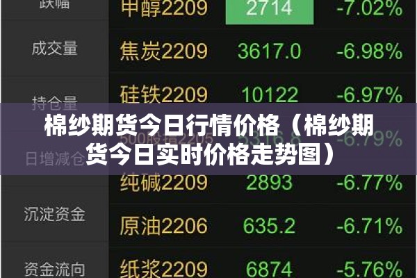 棉纱期货今日行情价格（棉纱期货今日实时价格走势图）