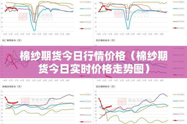 棉纱期货今日行情价格（棉纱期货今日实时价格走势图）