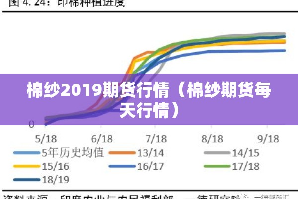 棉纱2019期货行情（棉纱期货每天行情）