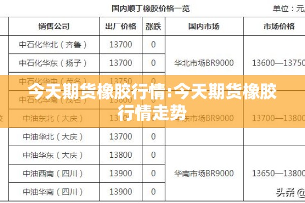 今天期货橡胶行情:今天期货橡胶行情走势 今天期货橡胶行情:今天期货橡胶行情走势