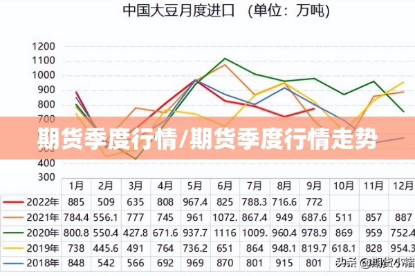 期货季度行情/期货季度行情走势 期货季度行情/期货季度行情走势