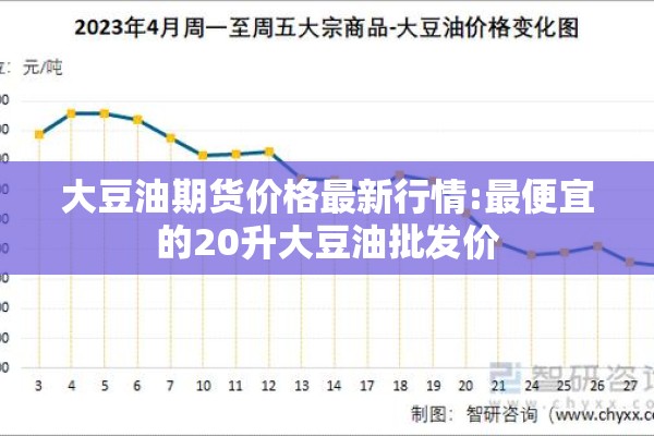 大豆油期货价格最新行情:最便宜的20升大豆油批发价
