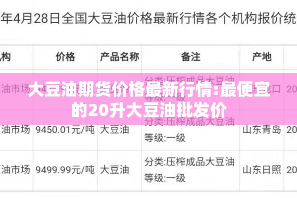 大豆油期货价格最新行情:最便宜的20升大豆油批发价