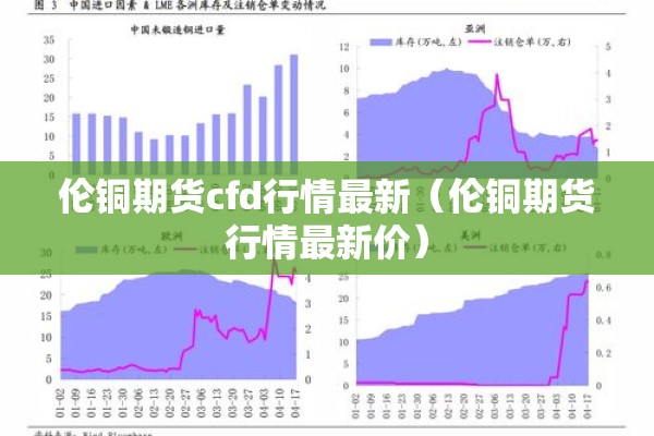 伦铜期货cfd行情最新（伦铜期货行情最新价）
