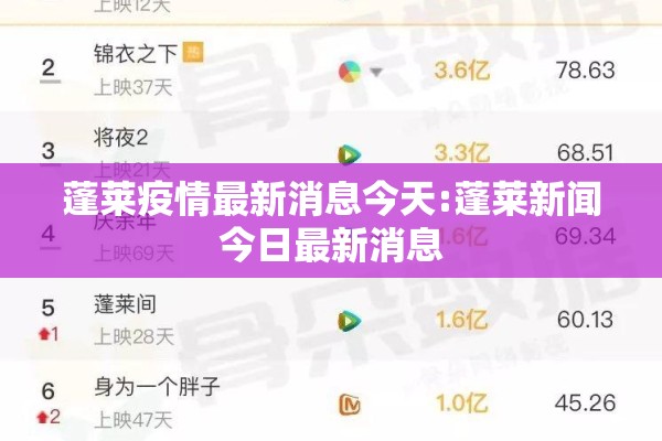 蓬莱疫情最新消息今天:蓬莱新闻今日最新消息