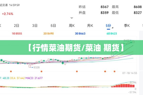 【行情菜油期货/菜油 期货】