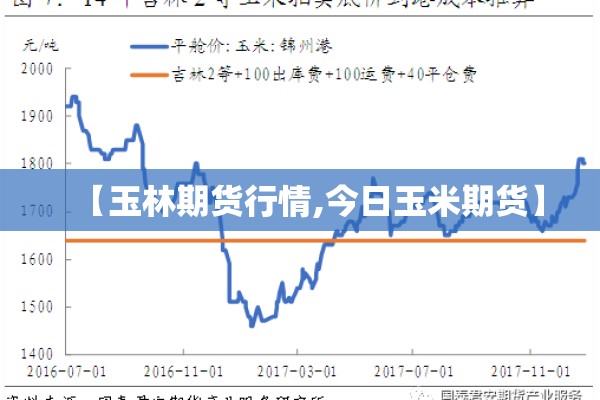 【玉林期货行情,今日玉米期货】