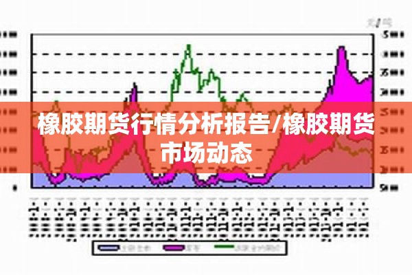 橡胶期货行情分析报告/橡胶期货市场动态