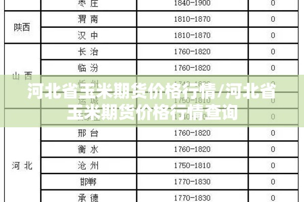 河北省玉米期货价格行情/河北省玉米期货价格行情查询