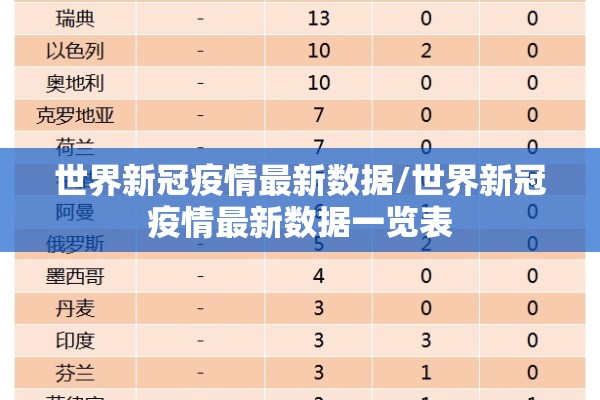 世界新冠疫情最新数据/世界新冠疫情最新数据一览表 世界新冠疫情最新数据/世界新冠疫情最新数据一览表