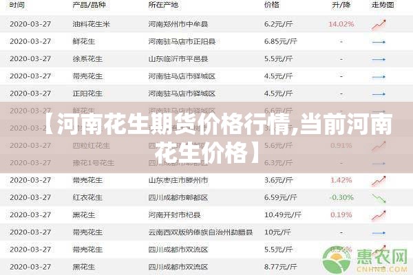 【河南花生期货价格行情,当前河南花生价格】 【河南花生期货价格行情,当前河南花生价格】