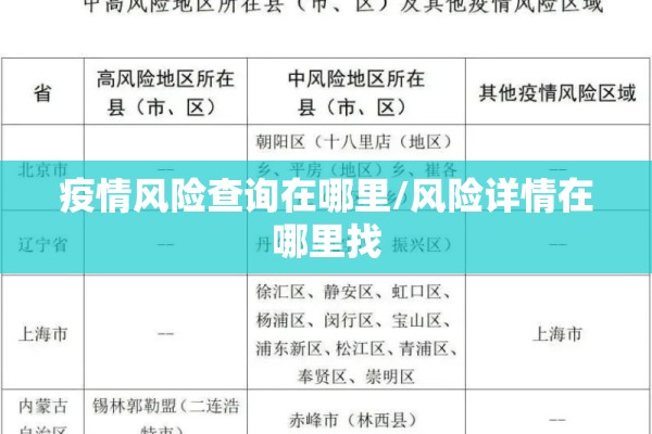 疫情风险查询在哪里/风险详情在哪里找