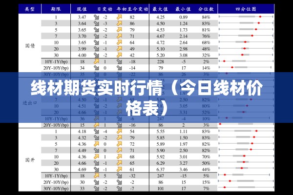线材期货实时行情（今日线材价格表）