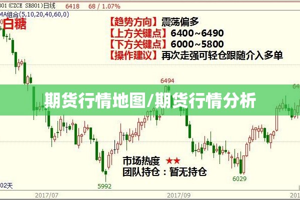 期货行情地图/期货行情分析