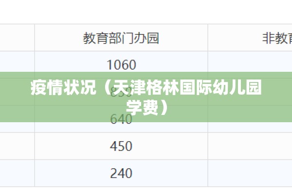 疫情状况(天津格林国际幼儿园学费) 疫情状况(天津格林国际幼儿园学费)