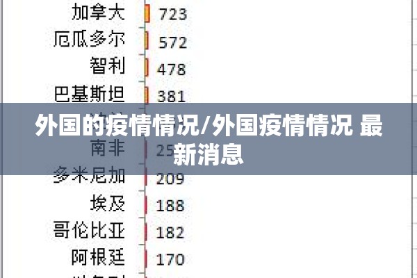 外国的疫情情况/外国疫情情况 最新消息 外国的疫情情况/外国疫情情况 最新消息
