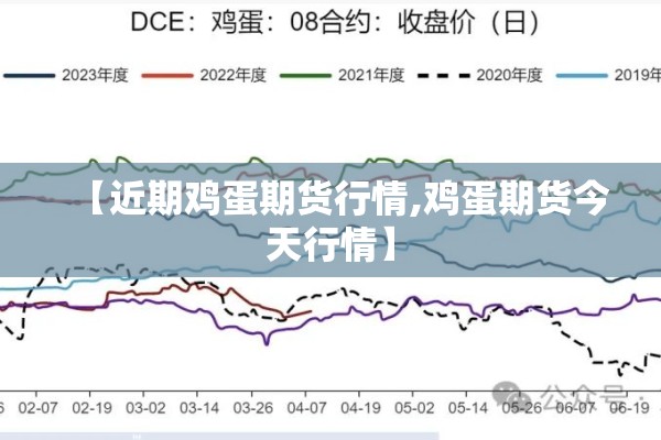 【近期鸡蛋期货行情,鸡蛋期货今天行情】