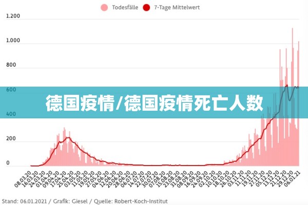 德国疫情/德国疫情死亡人数 德国疫情/德国疫情死亡人数