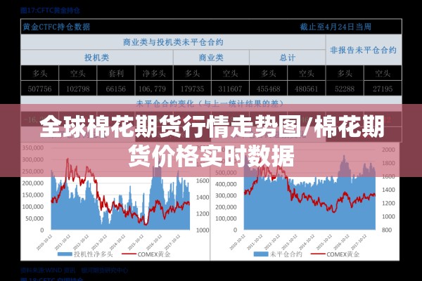 全球棉花期货行情走势图/棉花期货价格实时数据