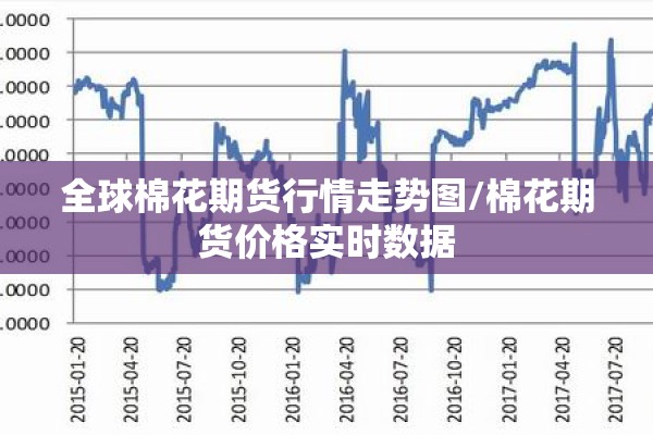 全球棉花期货行情走势图/棉花期货价格实时数据