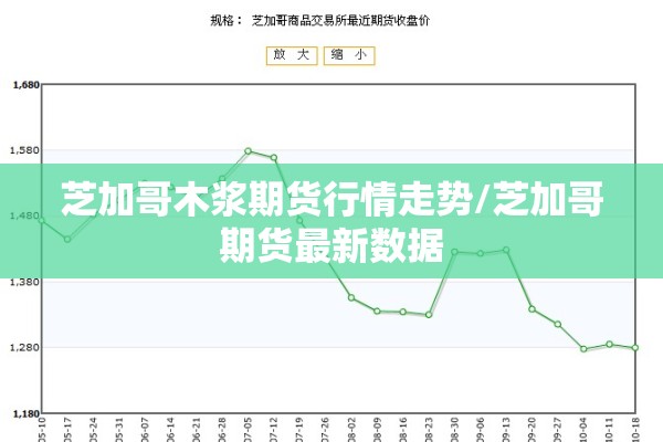 芝加哥木浆期货行情走势/芝加哥期货最新数据
