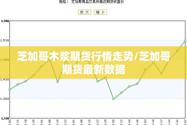 芝加哥木浆期货行情走势/芝加哥期货最新数据