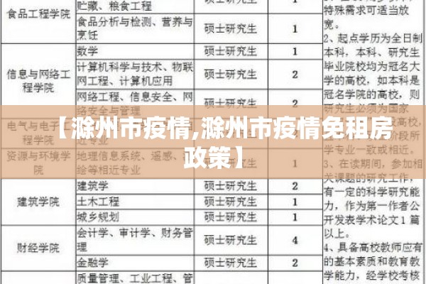 【滁州市疫情,滁州市疫情免租房政策】