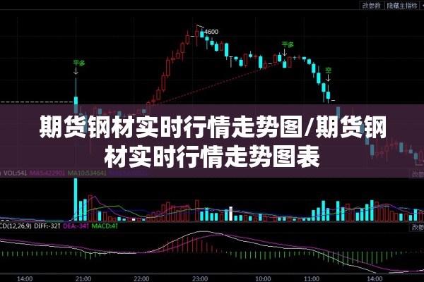 期货钢材实时行情走势图/期货钢材实时行情走势图表
